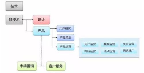 什么產(chǎn)品才算真正的接地氣？解讀產(chǎn)品運(yùn)營的“地氣”密碼