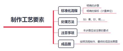 餐飲行業(yè)產(chǎn)品研發(fā)與運營 打造爆款菜品的雙輪驅(qū)動策略