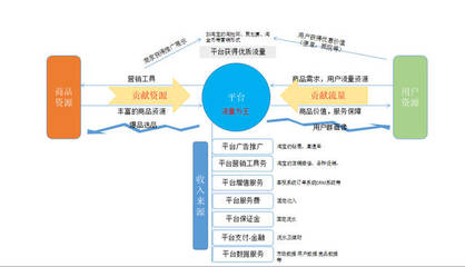 告別運(yùn)營(yíng)泥潭 社區(qū)O2O市場(chǎng)常見(jiàn)問(wèn)題與高效產(chǎn)品運(yùn)營(yíng)策略全解析